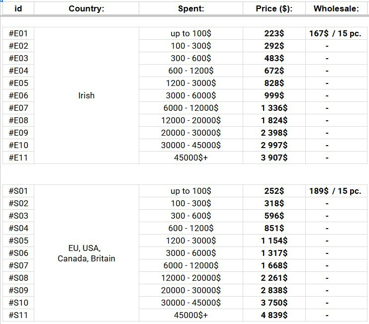 1746102394780-png.63926 如何创建 Google Ads 代理商账户以及所需的要求。